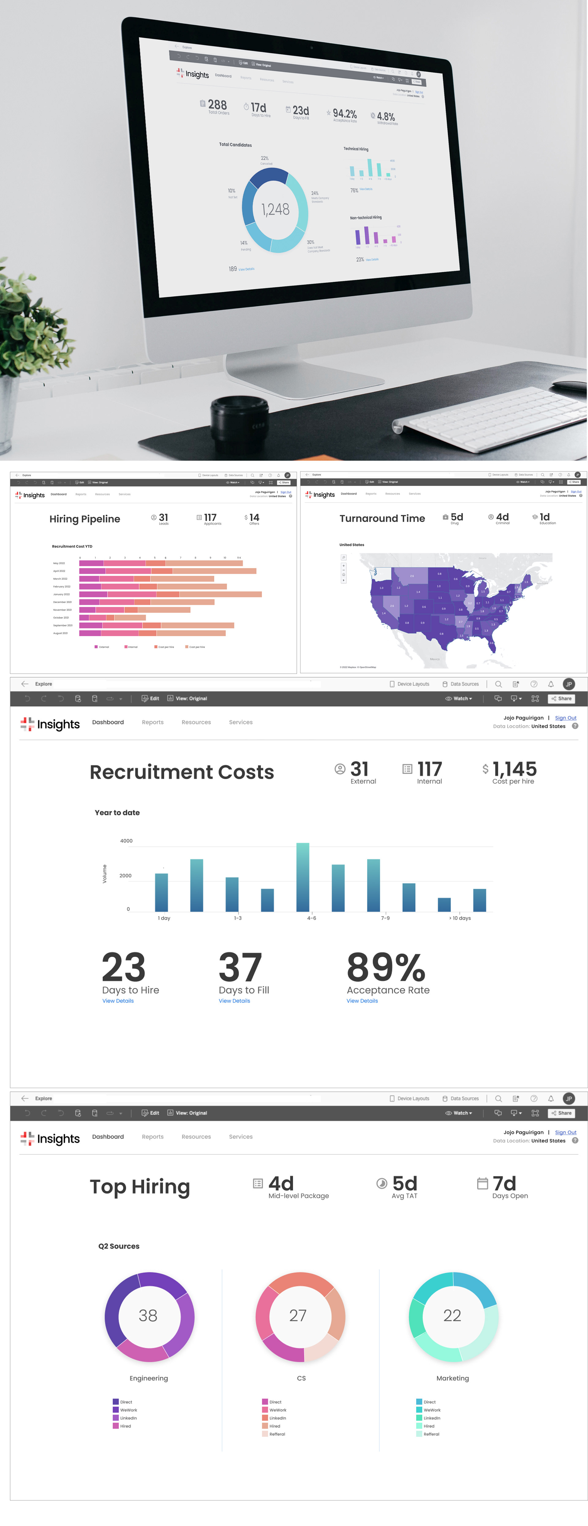 Insights HR analytics dashboard